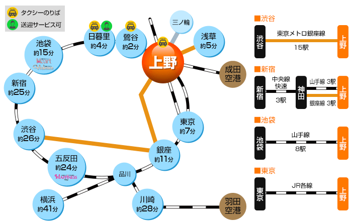 上野駅 路線図